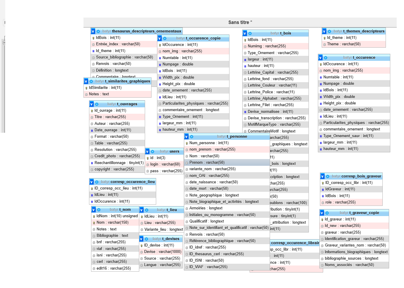 initial database image